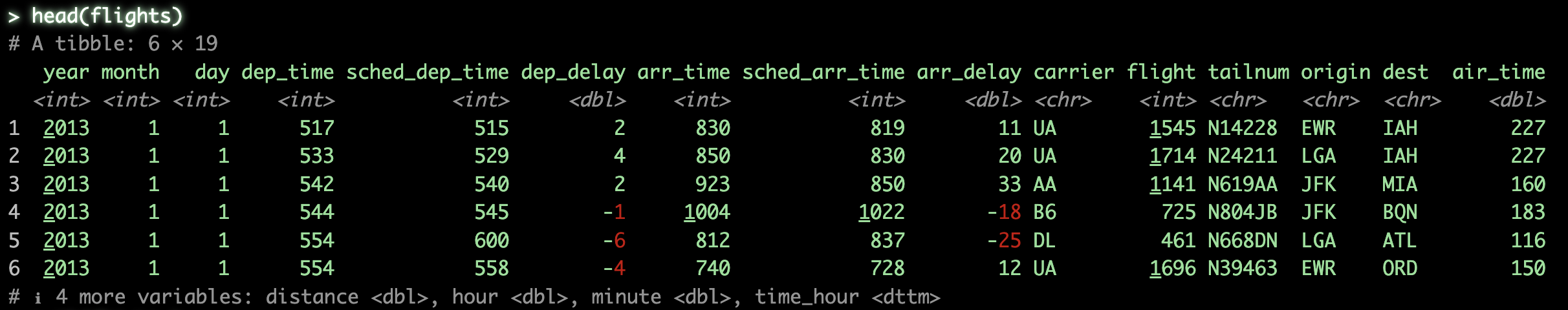 output of view queries - 1